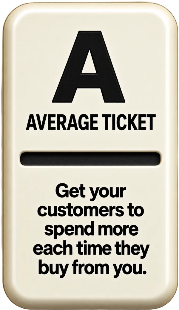 A. Average Ticket. Get your customers to spend more each time they buy from you.